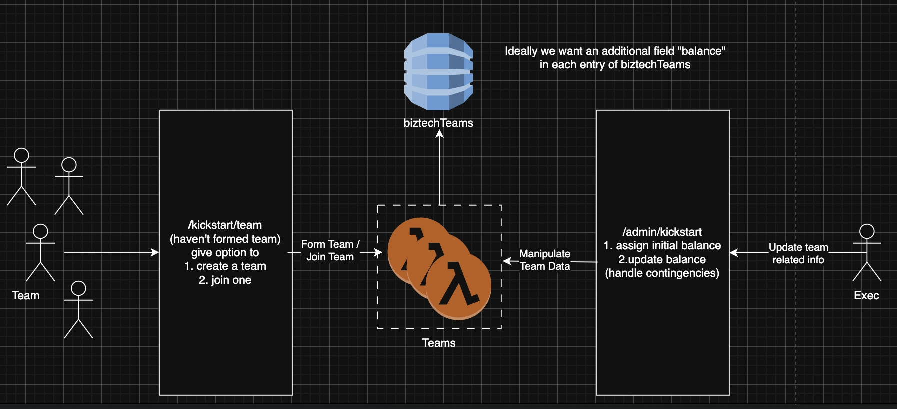 KickFund design document one